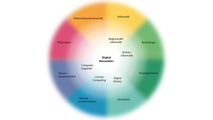 Cluster Digital Humanities